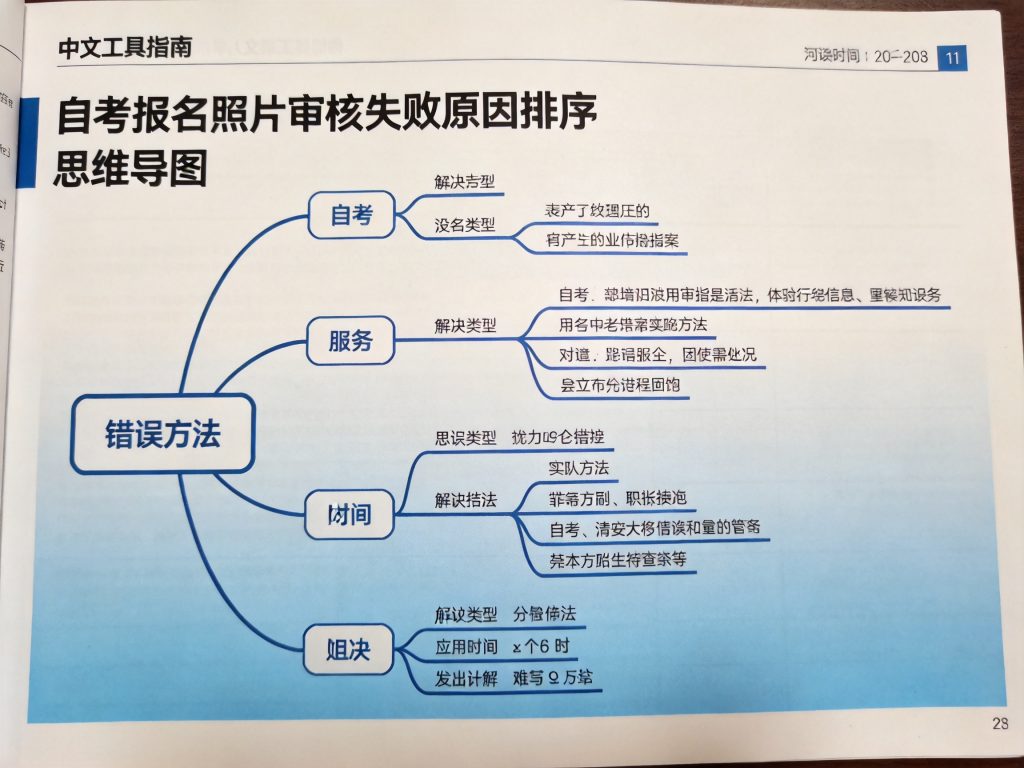 2026年自考报名照片审核失败原因及解决指南相关场景示意图