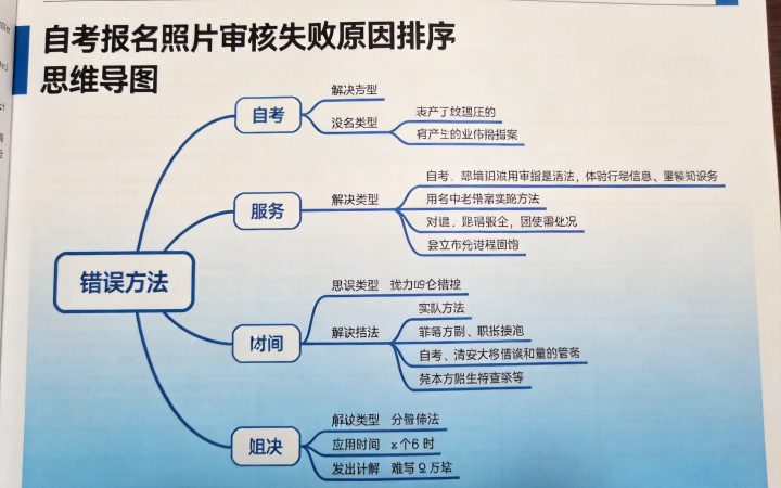 2026年自考报名照片审核失败原因及解决指南内容配图