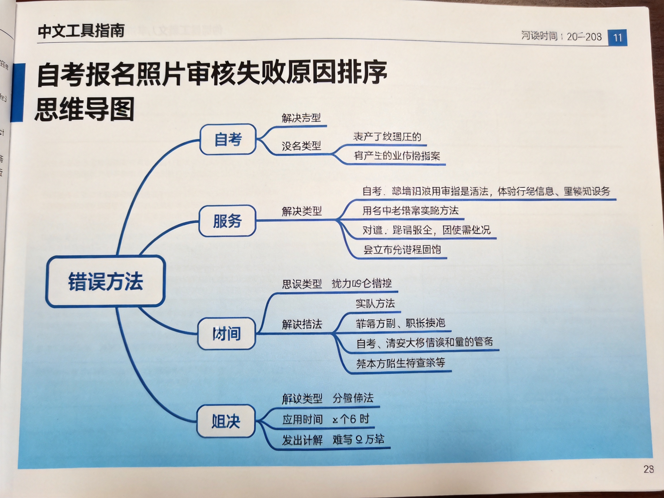 2026年自考报名照片审核失败原因及解决指南相关场景示意图