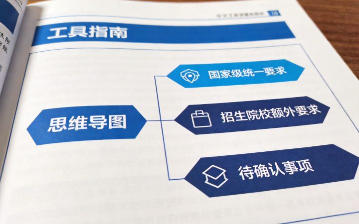 2027同等学力考生报考研究生额外要求整理内容配图