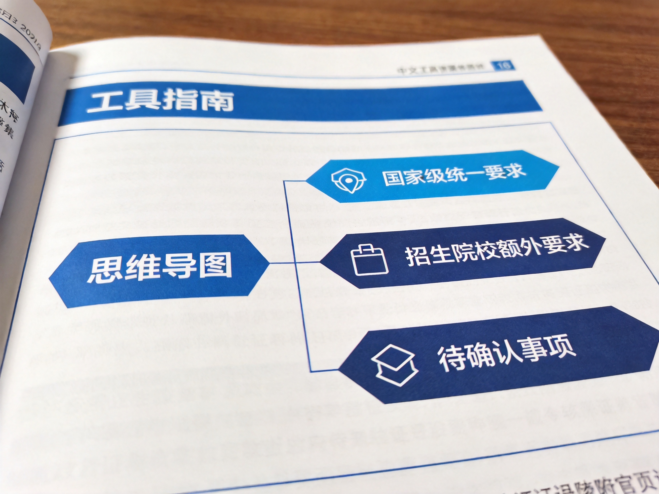 2027同等学力考生报考研究生额外要求整理内容配图