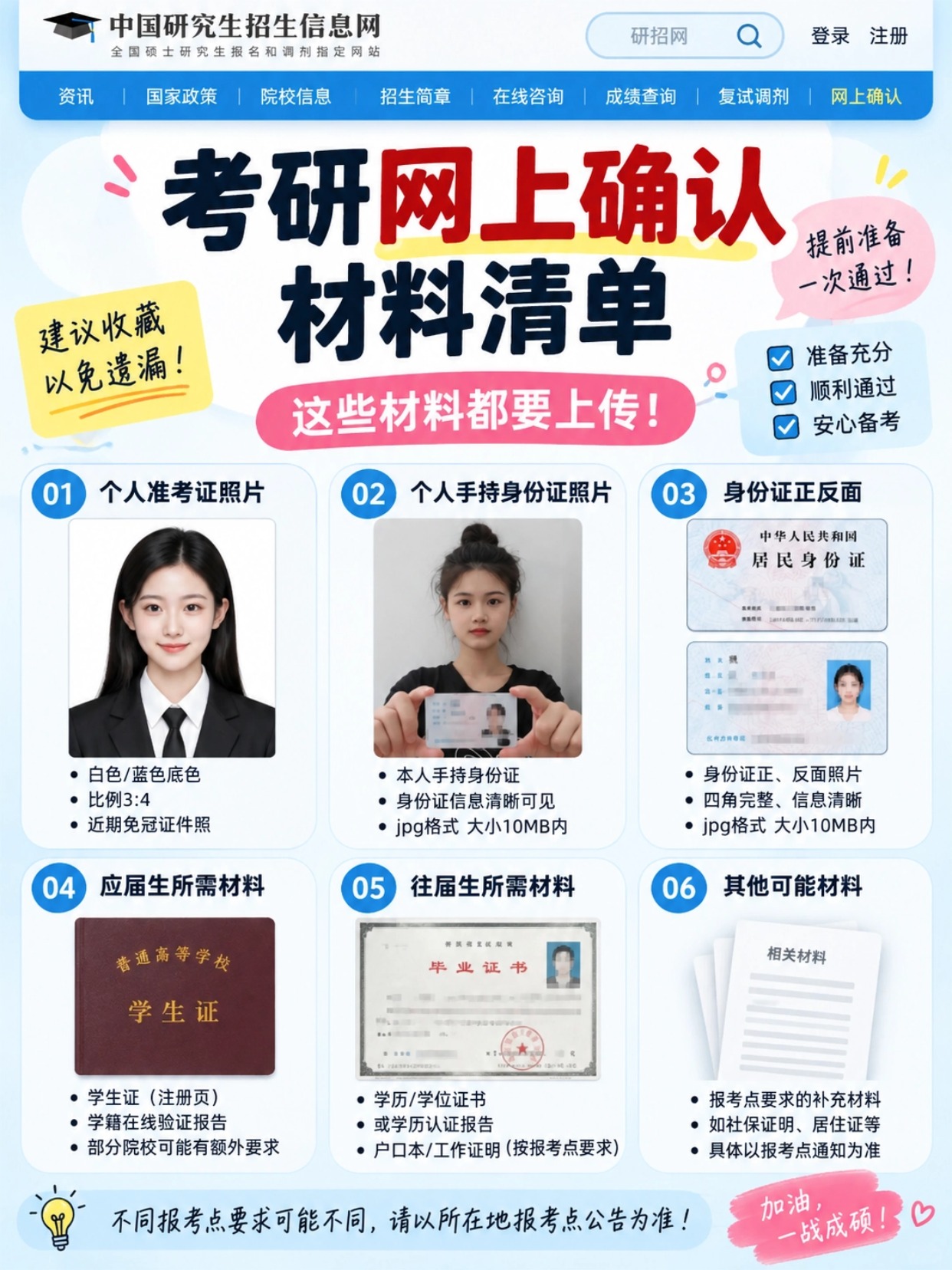 考研网上确认材料清单