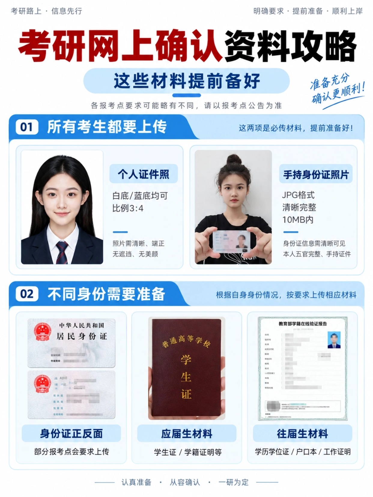 考研网上确认资料攻略