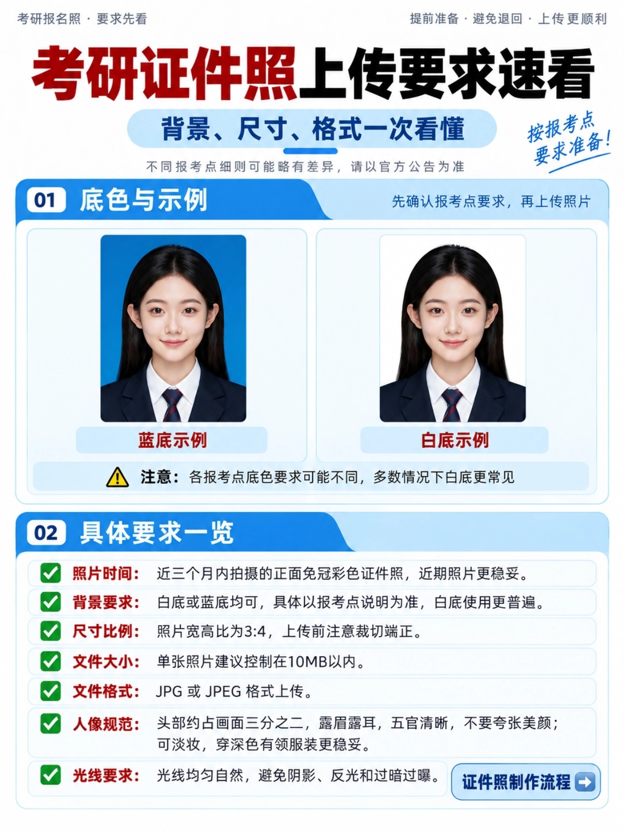 考研证件照上传要求速看