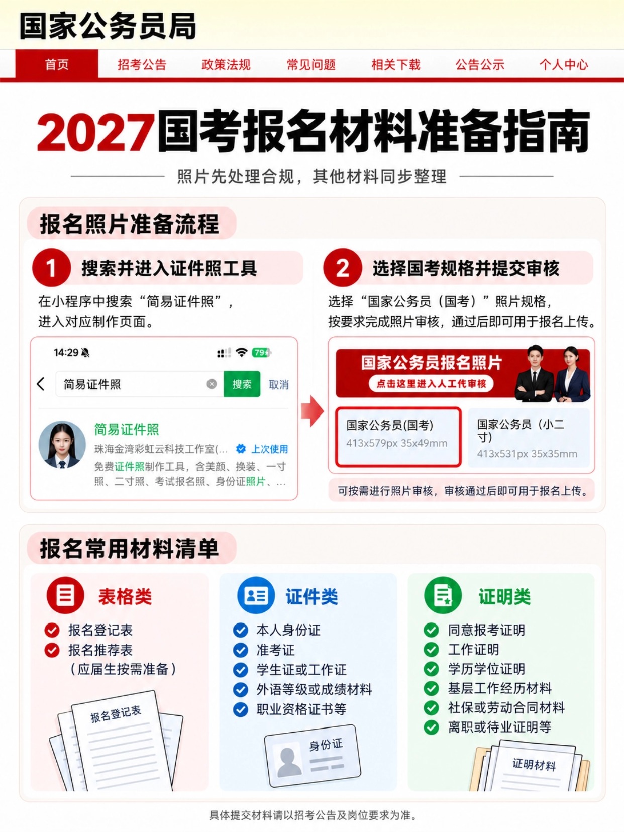 2027国考报名材料准备指南,证件照制作流程,各类证明材料清单