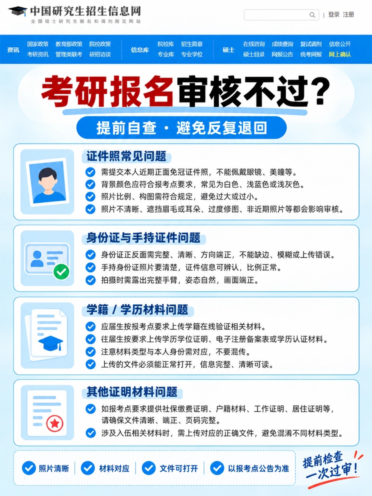 考研报名审核不通过自查要点