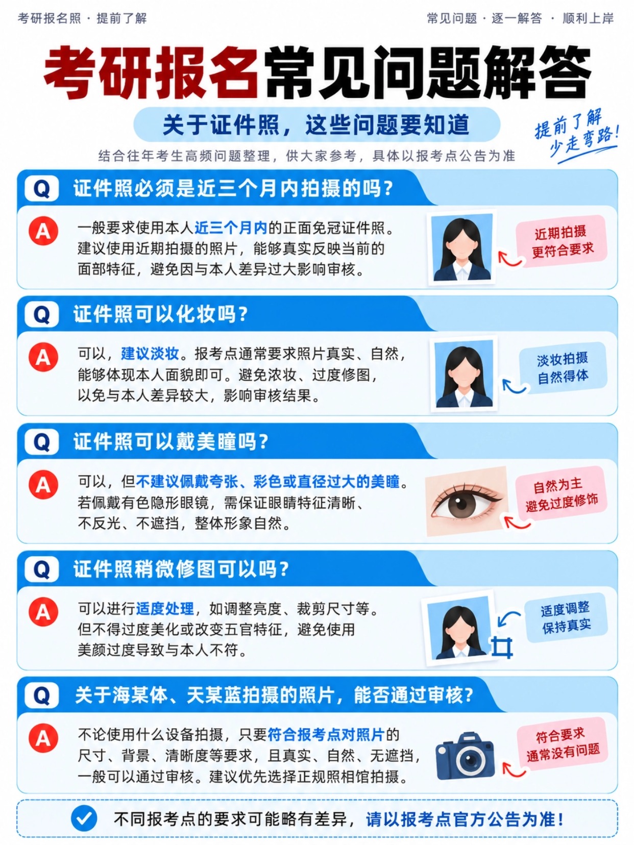 考研报名常见问题解答