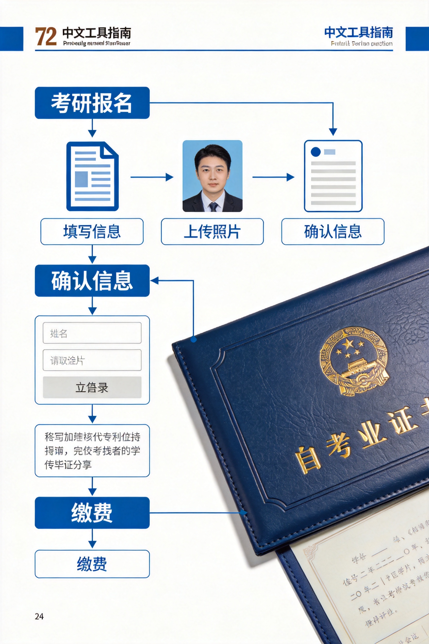 自考本科报考2027研究生没有学位证可以报考吗：2027研究生招生：自考本科没有学位证可以报考吗相关场景示意图